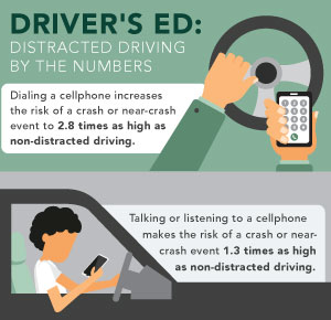 Distracted driving insurance infographic