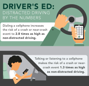 Distracted Driving Insurance Infographic